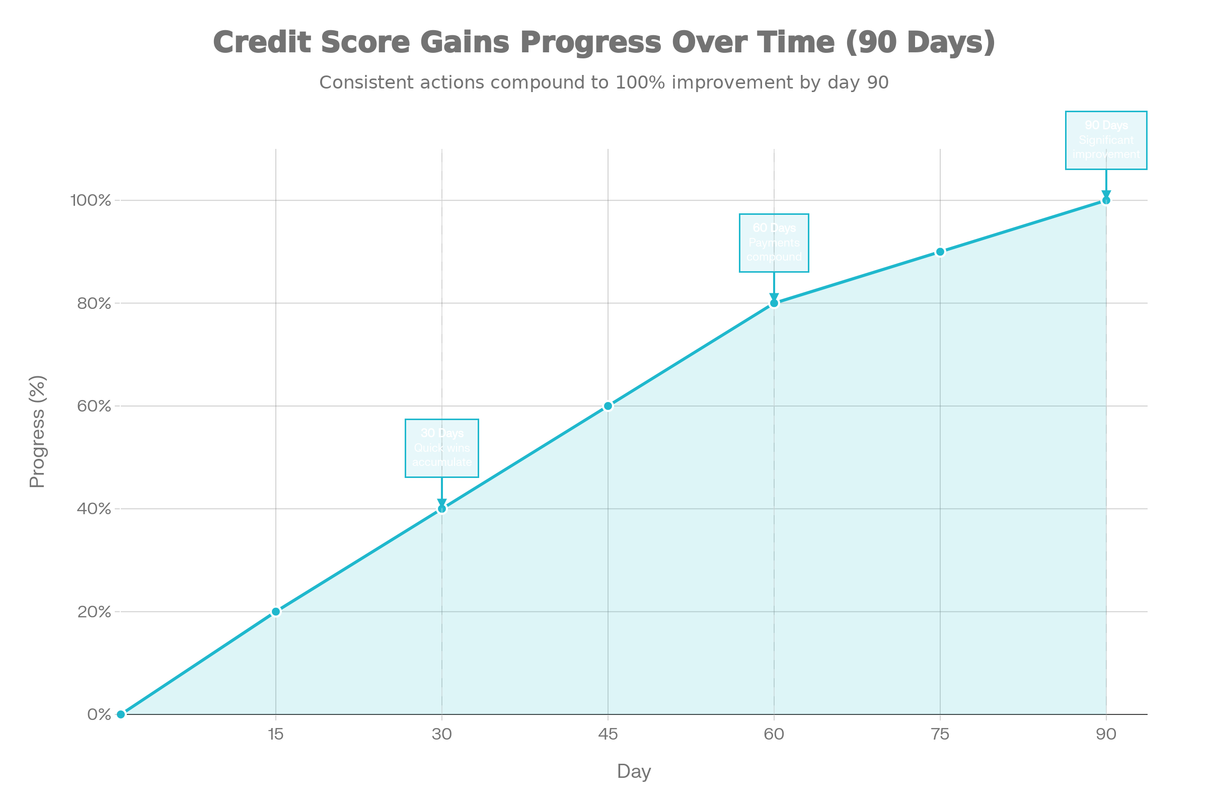 How to Improve Credit Score Fast in 2026 step by step guide for beginners